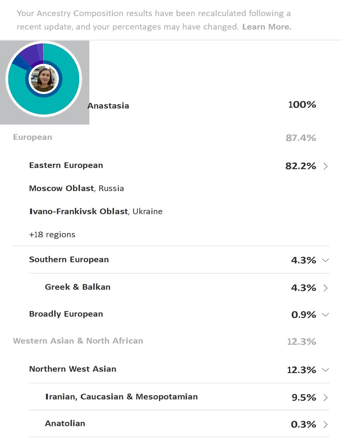 Aбакумова А. Г. - Ancestry Composition - 23andMe 01