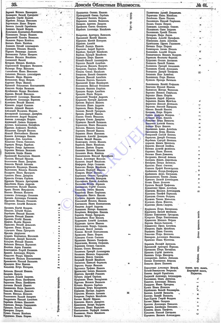 Донские Областные ведомости №61 1912 года - стр 35