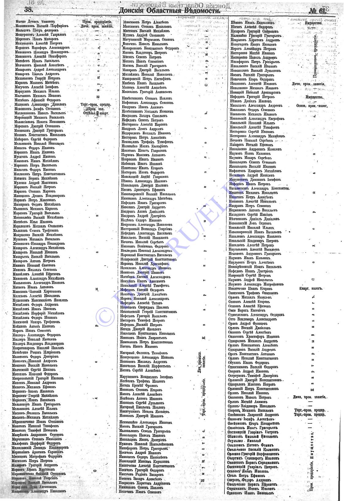 Донские Областные ведомости №61 1912 года - стр 38