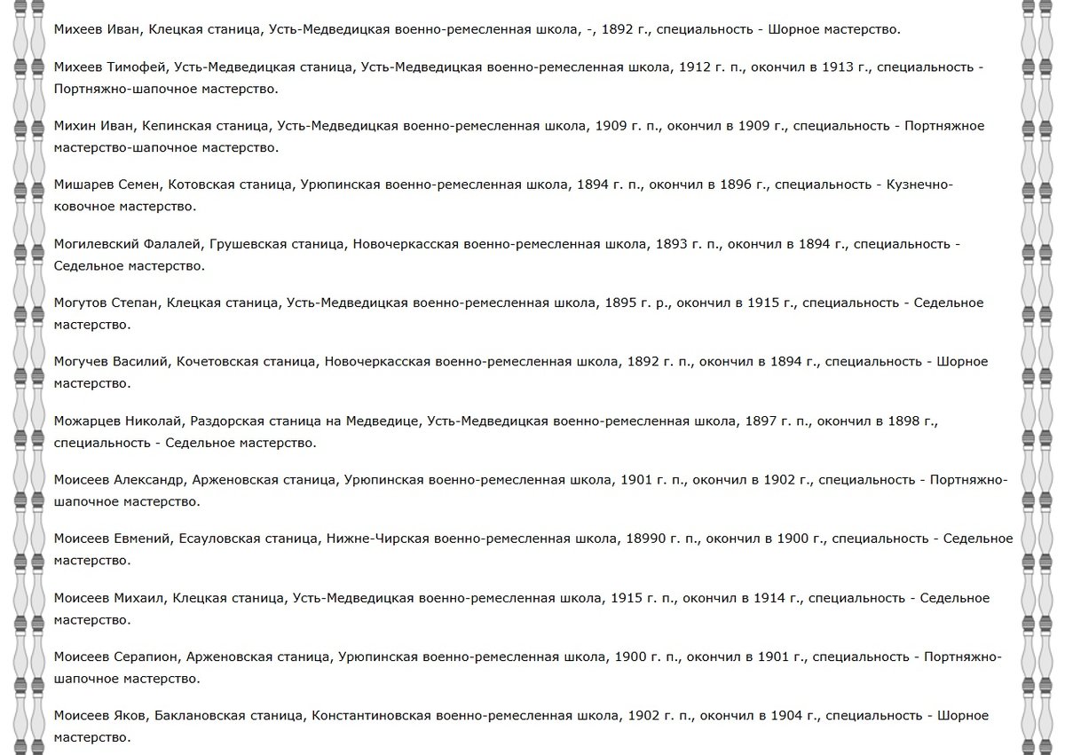 Донской временник - Донские военно-ремесленные школы (1891-1916 гг.). Ч. 3