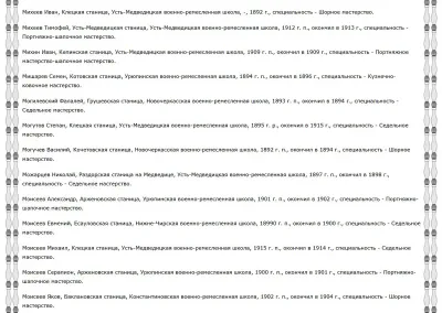 Донской временник - Донские военно-ремесленные школы (1891-1916 гг.). Ч. 3