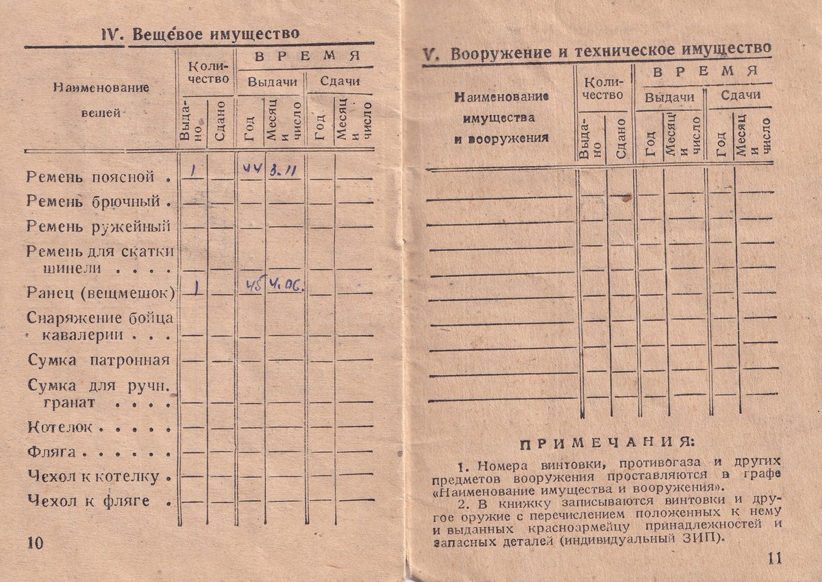 Козаев З. П. - Красноармейская книжка 05