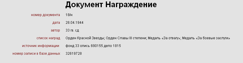 Козаев З. П. - Список наград
