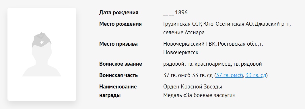 Козаев З. П. - Сводная информация