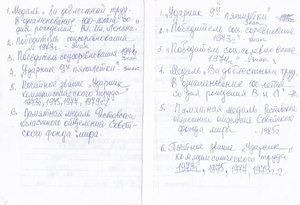 Козаев З. П. - Список достижений