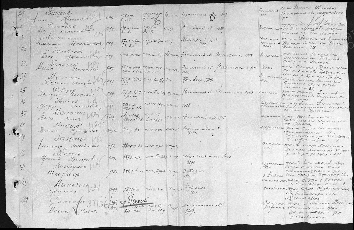 Козаев Н. Г. - Документ, уточняющий потери