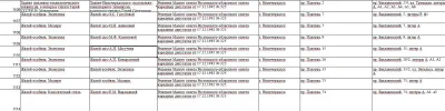 Перечень объектов культурного наследия (Ростовская область) - стр 1100