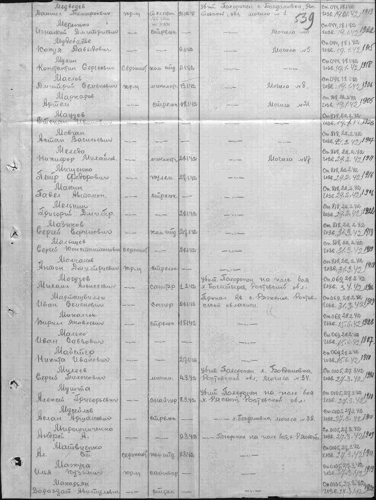 Могучев М. А. - Донесение о потерях 02