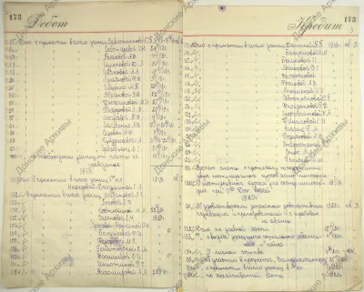 Акушерско-фельдшерская школа общ. донских врачей - стр 173