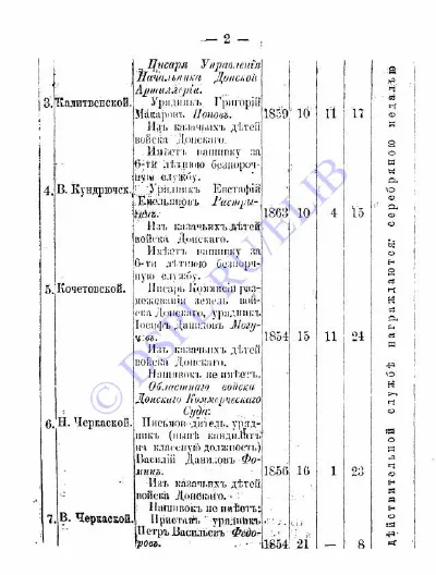 Приказы по Войску Донскому за 1873 год - №114 - стр 2