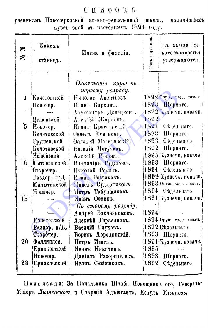 Приказы по Войску Донскому за 1894 год - №344 - стр 2
