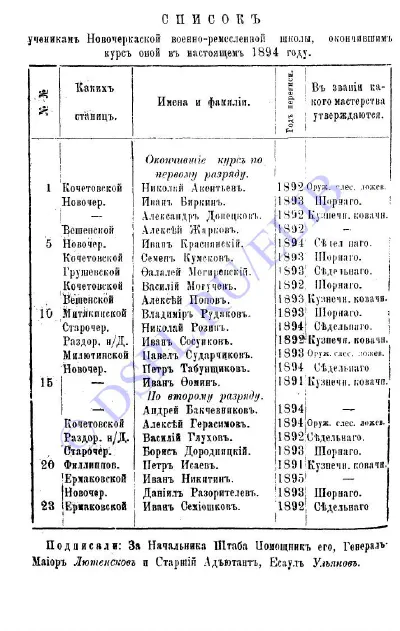 Приказы по Войску Донскому за 1894 год - №344 - стр 2