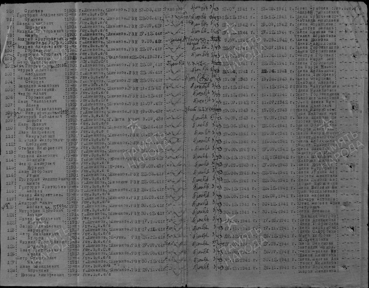 Сукочев Г. А. - Донесения о потерях 2