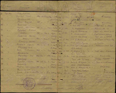 Чернышов Г. Е. - Сведения о личном составе